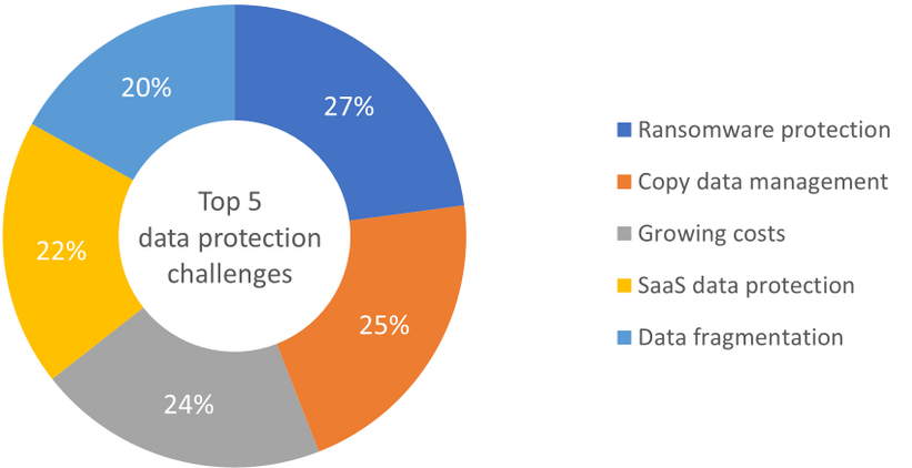 IDC graph 2