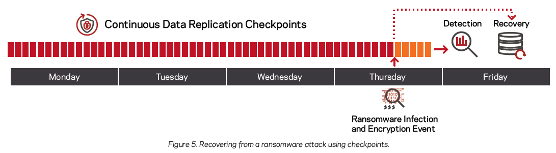 resiliency in cloud computing blog 2