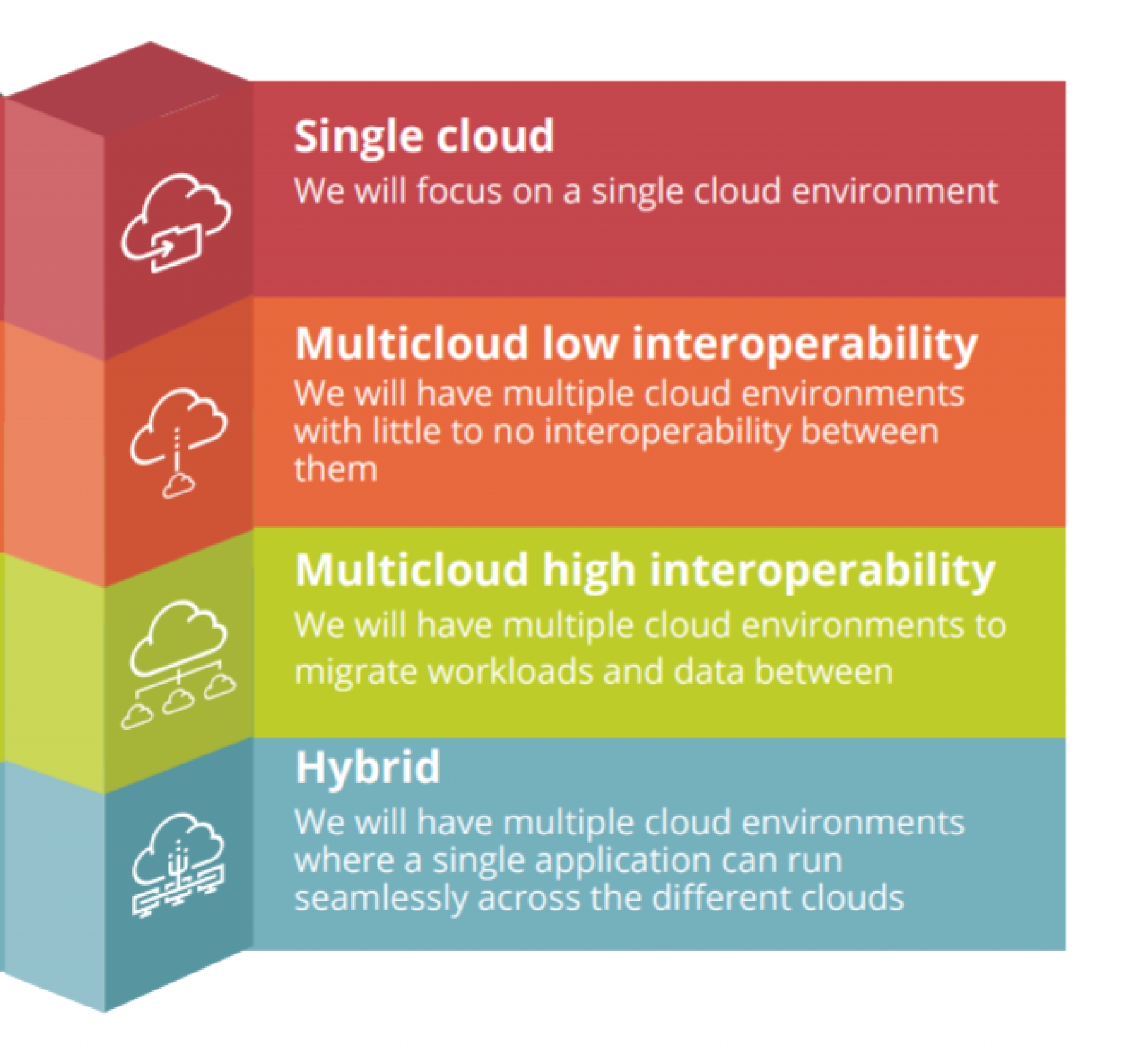 MULTICLOUD AND HYBRID CLOUD SOLUTIONS